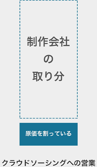 クラウドソーシングへの営業