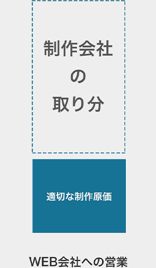 ウェブ会社への営業